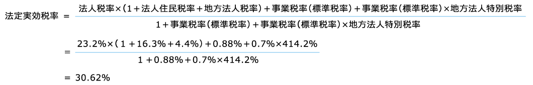 1. 2019年4月1日から2020年3月31日までの間に解消する見込みの一時差異等に乗じる法定実効税率