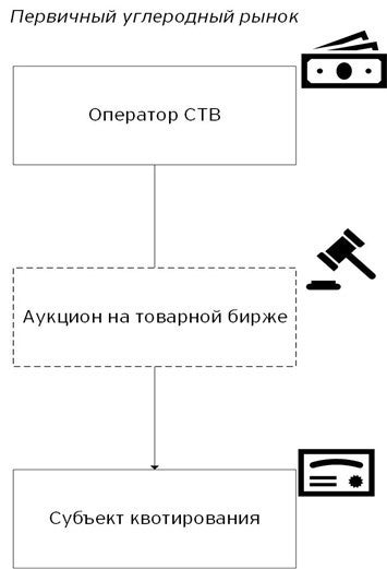 ey-kz-la-carbon-units-graph-3-rus