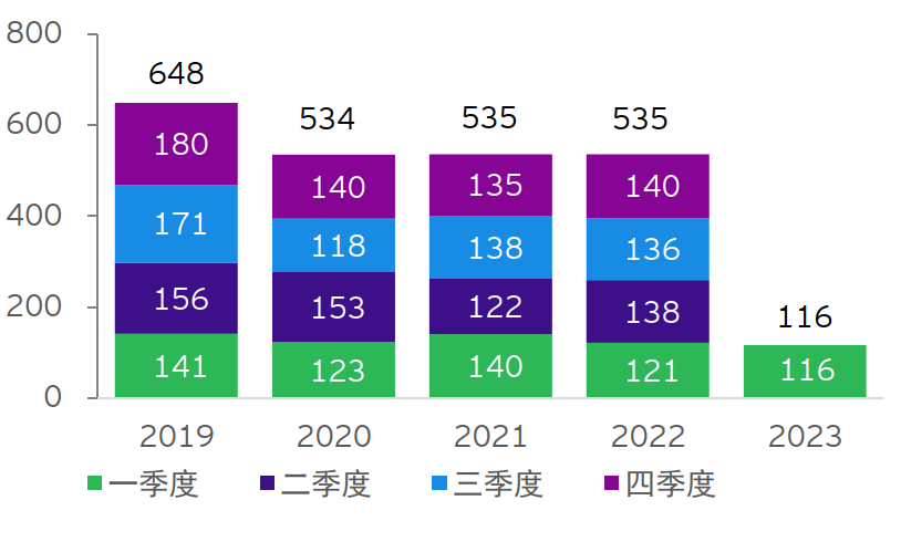 EY COIN q1 figure 4