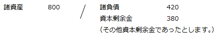 (1) 会計上の仕訳