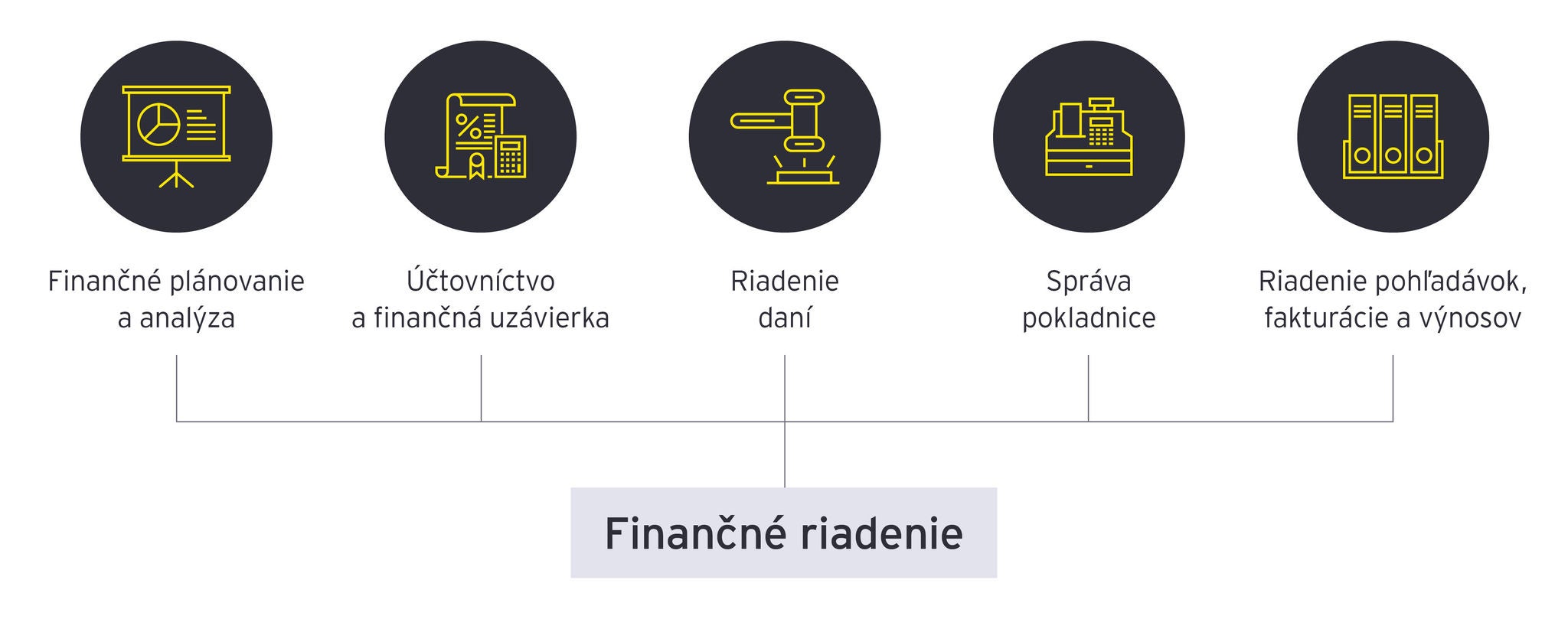 sap infografika sk4