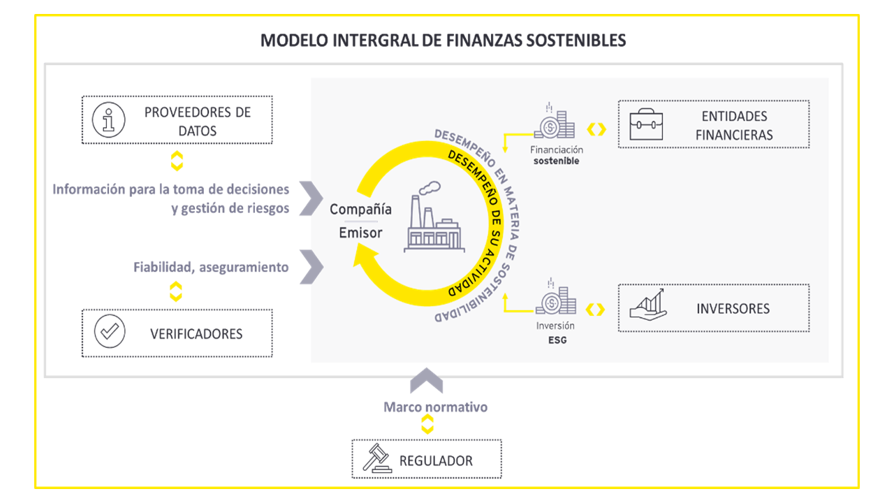 grafico 2