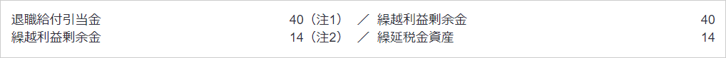 （適用初年度の期首の日付）