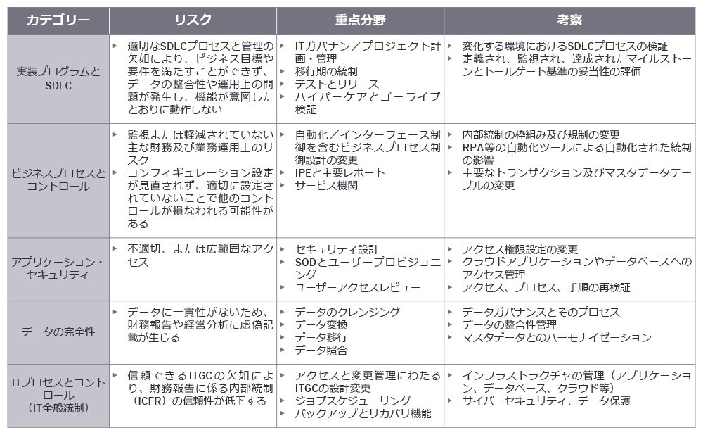 システム導入前評価サービス