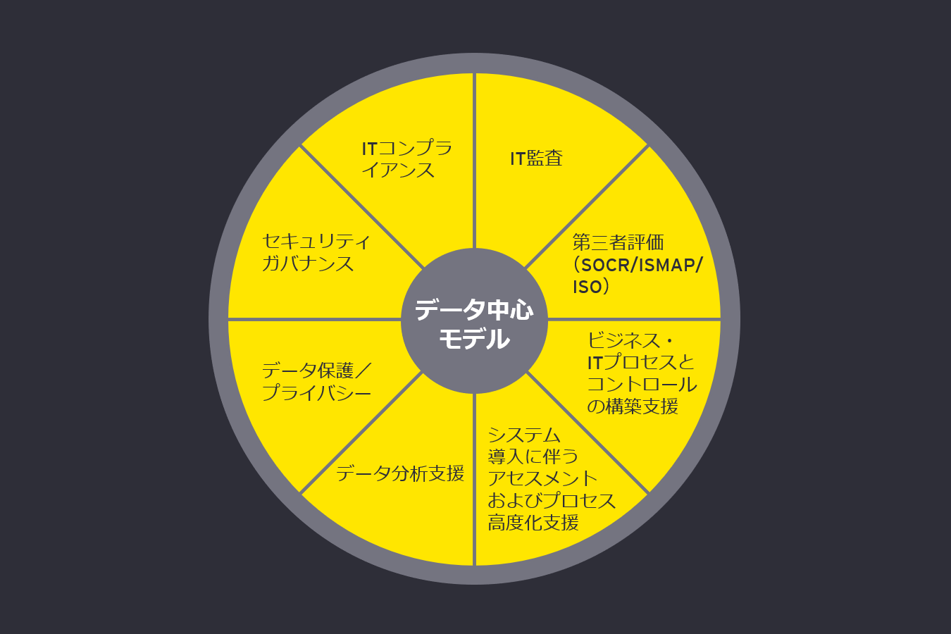 テクノロジーリスク各種サービス