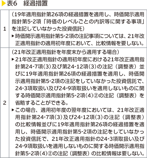 表6　経過措置