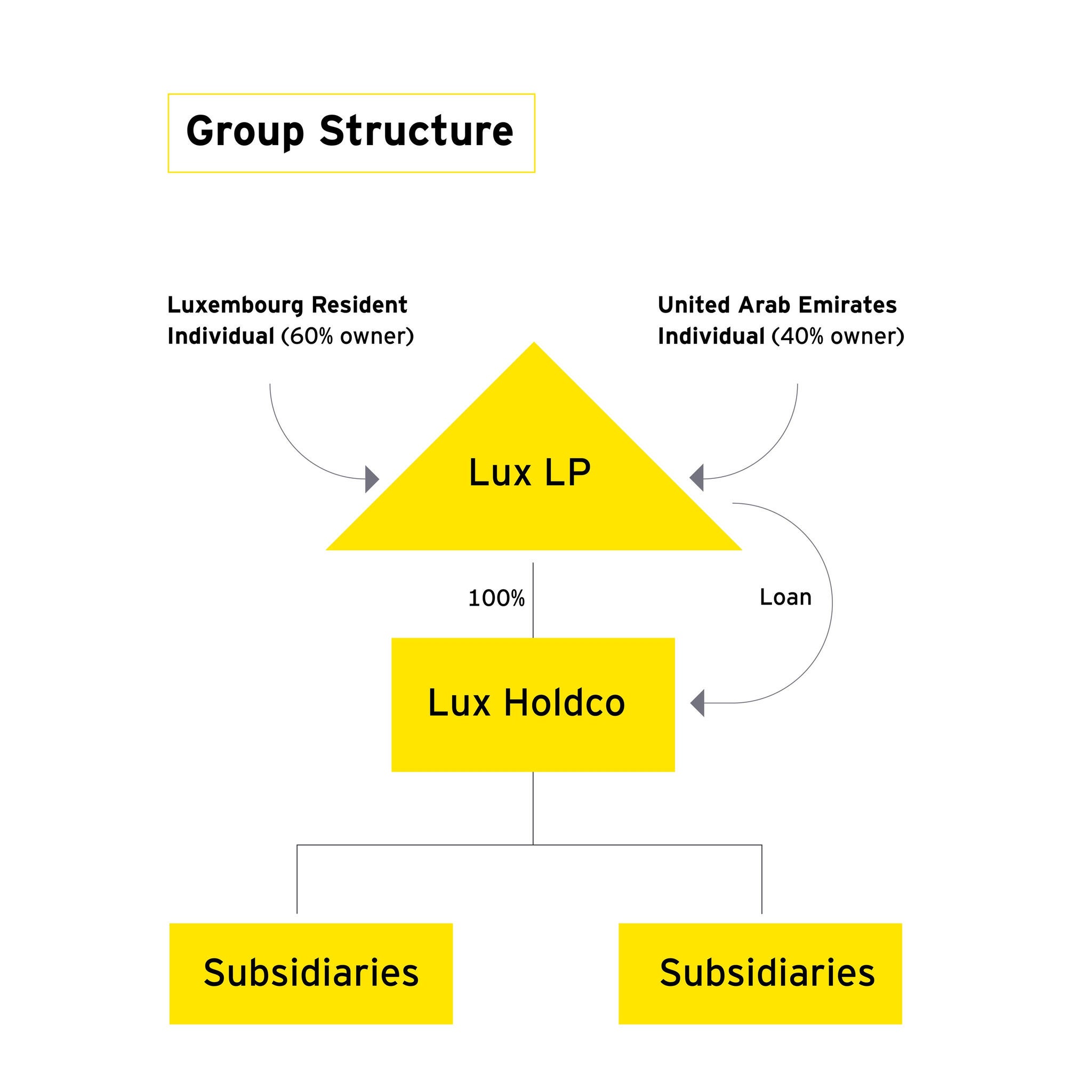 Ey Branding Graphs