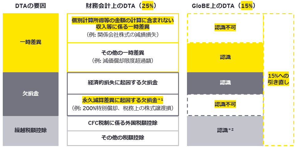 図3