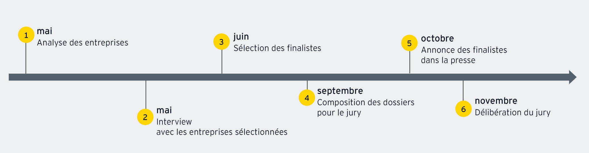 Le calendrier