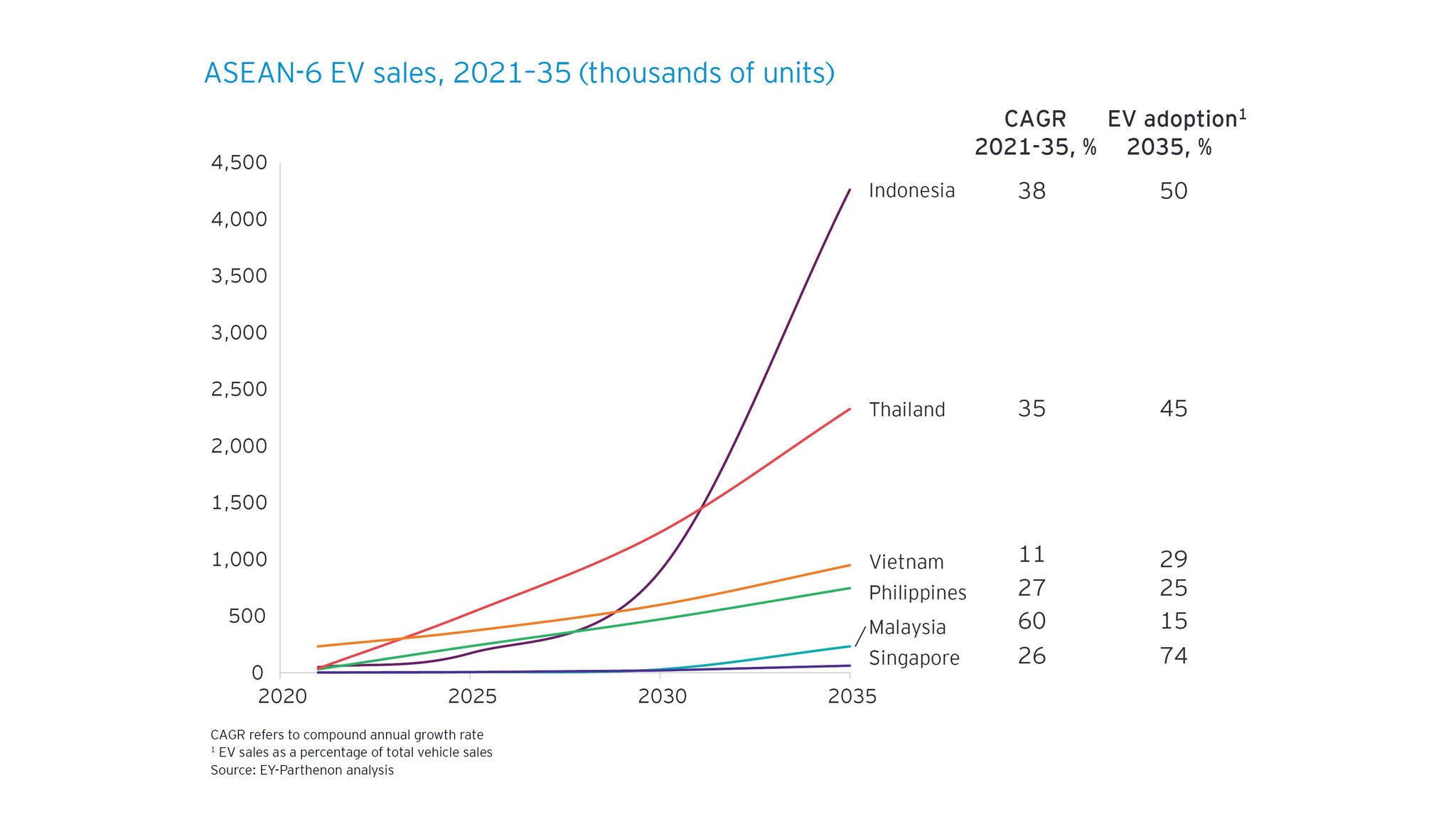 ey-how-to-seize-opportunities-across-southeast-asia-ev-value-chain-diagram-1