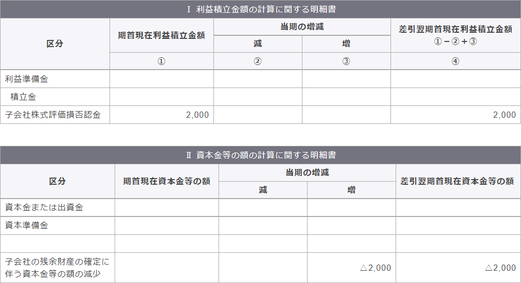 別表5（1） 利益積立金額および資本金等の額の計算に関する明細書