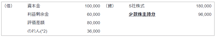 平成25年改正前の会計処理