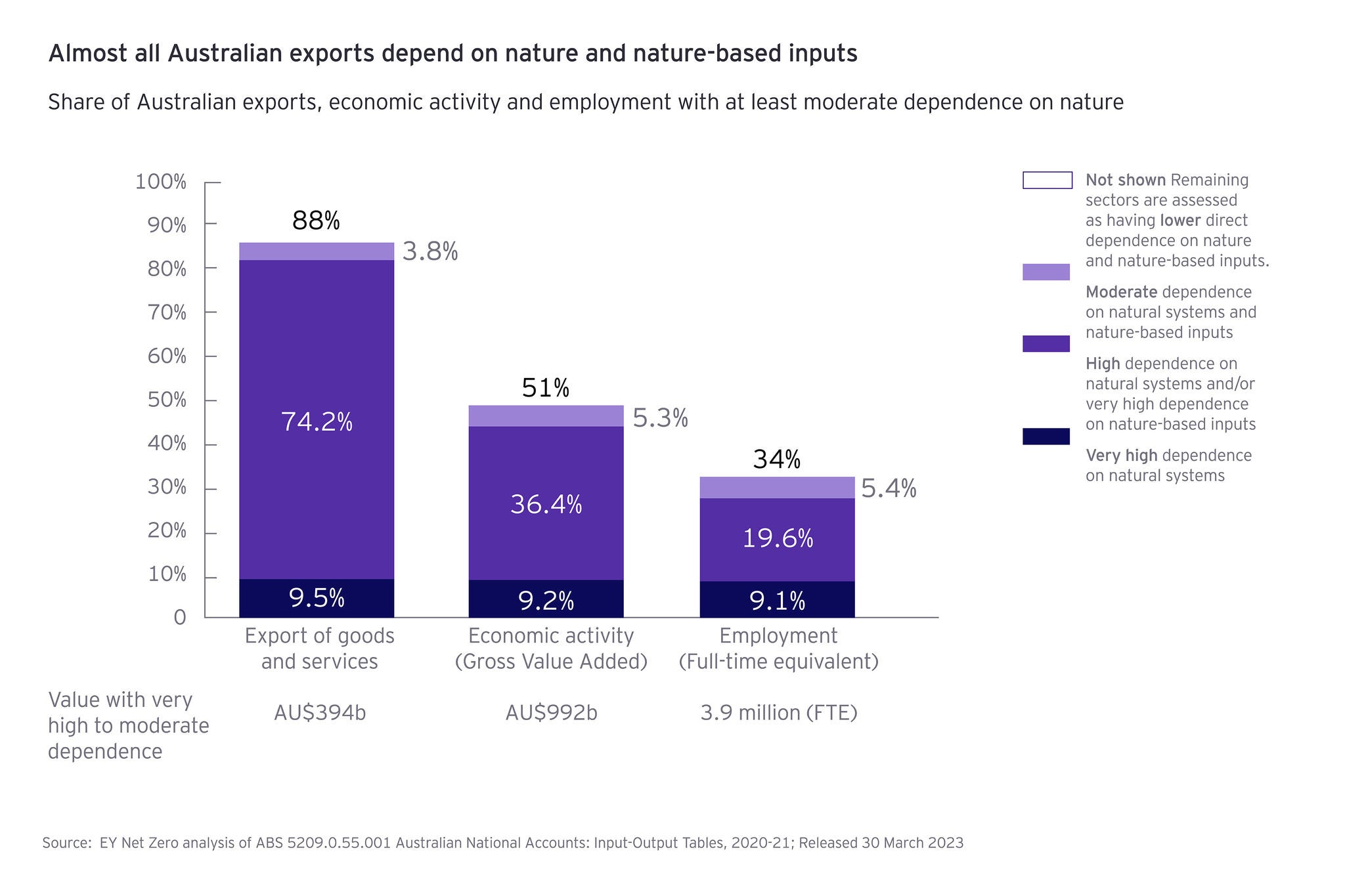 ey-nzc-report-australias-nature-positive-advantage-image-1