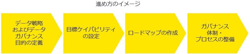 図2）進め方のイメージ