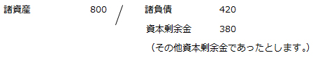 (1) 会計上の仕訳