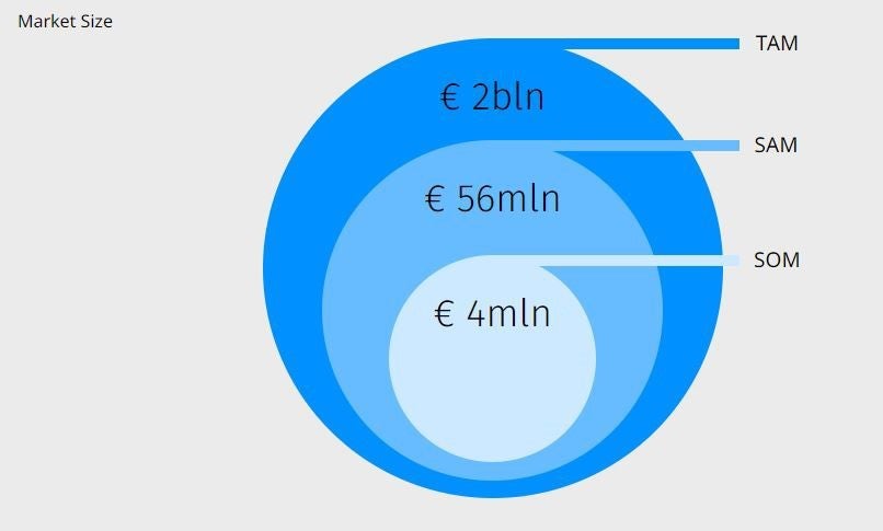 EY Ultimate guide  market