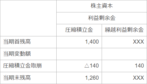 （株主資本等変動計算書）