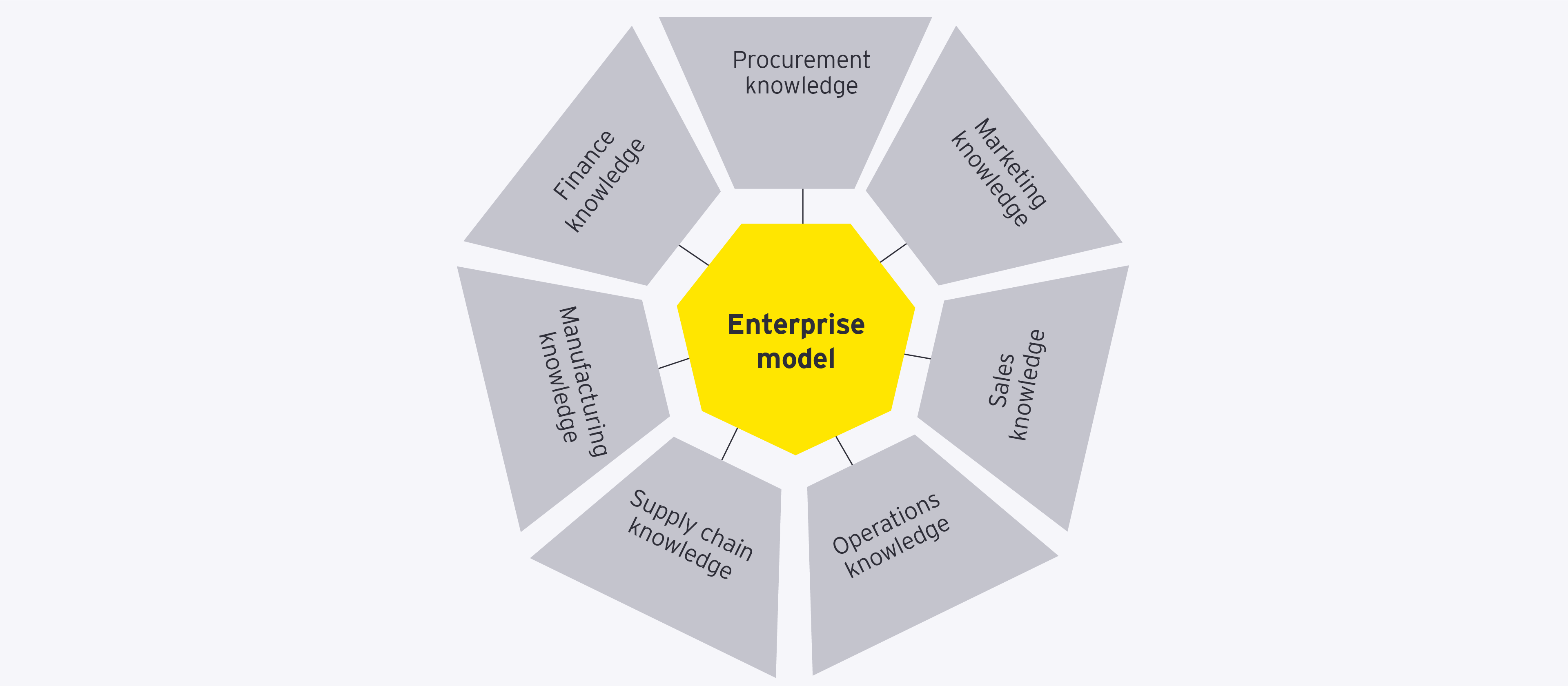 Figure-6 Enterprise ai knowledge