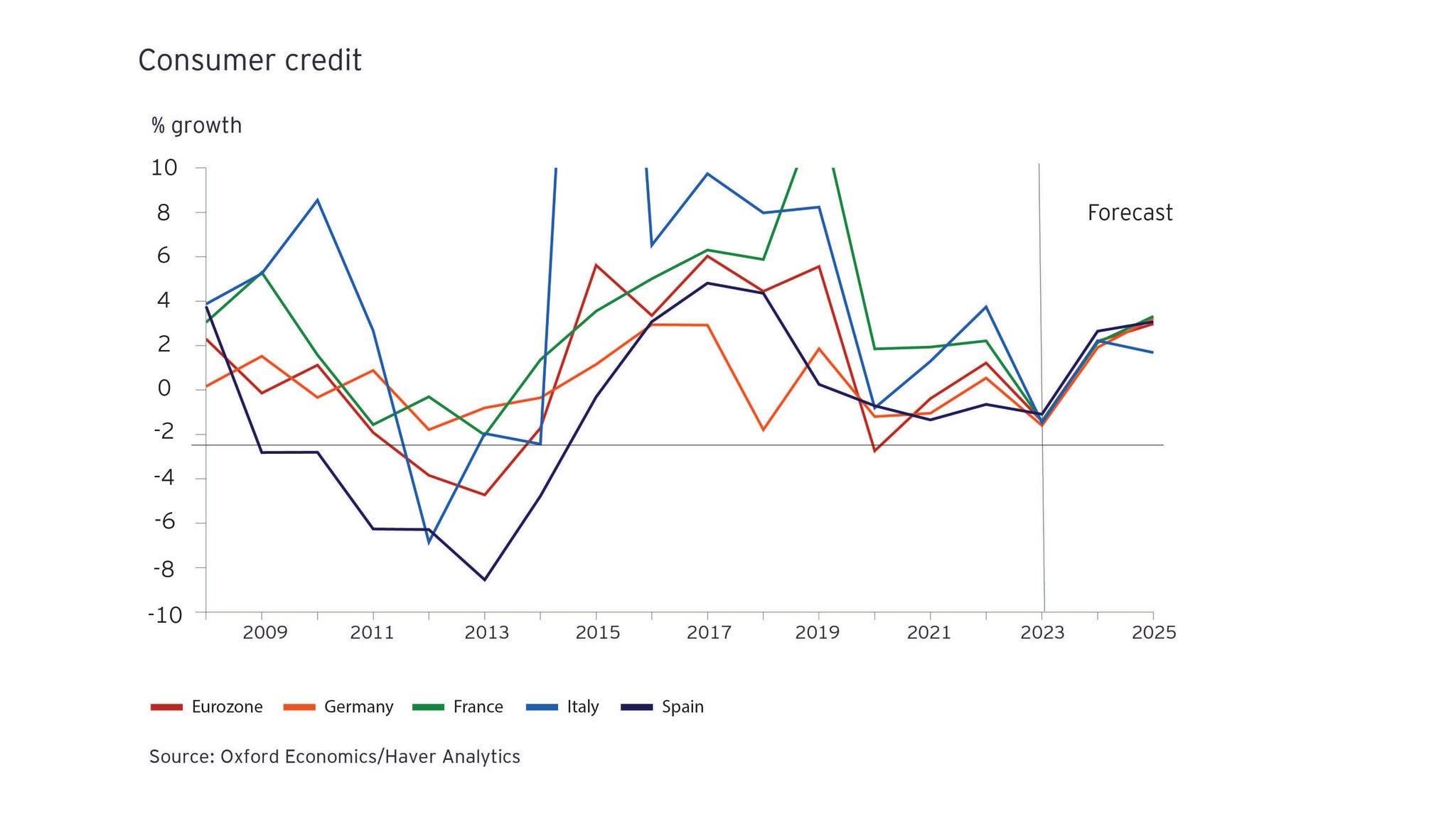 Eurozone Bank Lending To Fall For First Time Since 2014 As Major ...