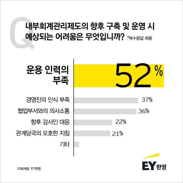 ey-korea-newsrelease-200618-infographics-1