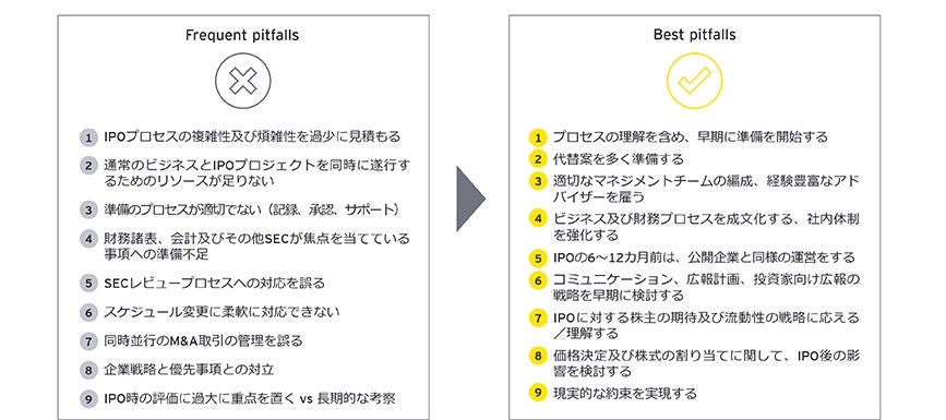 IPOの留意点：どうしたら万全の準備ができるか?