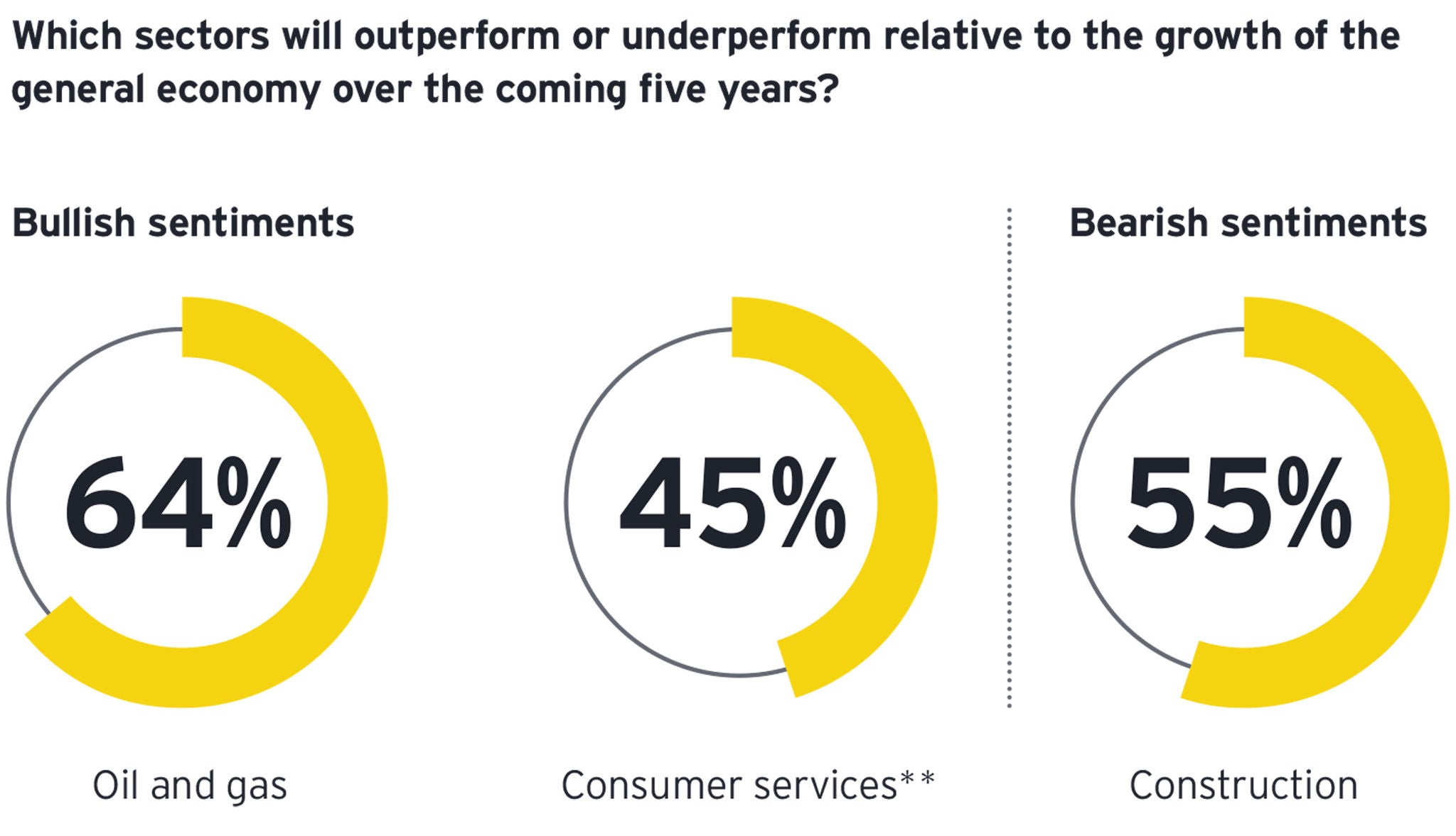 Qatar Investment Outlook Pulse graphic 02