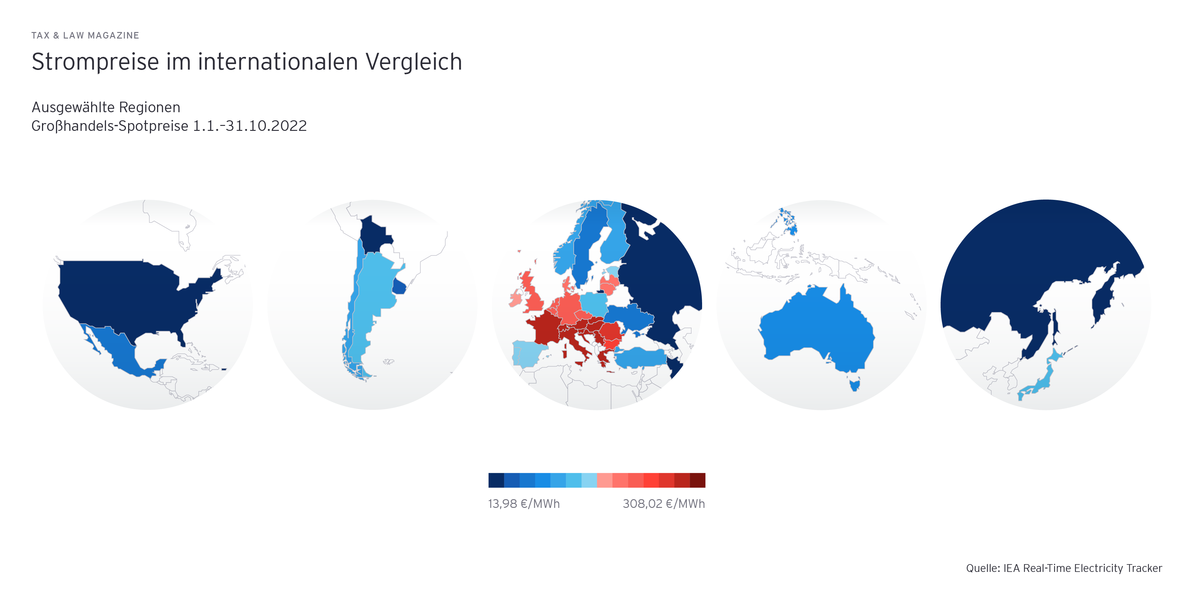 Grafik: Strompreise im internationalen Vergleich. Ausgewaehlte Regionen. Grosshandels-Spotpreise Januar bis Oktober 2022