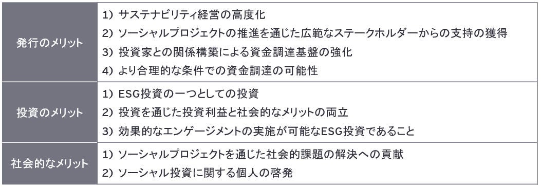 ソーシャルボンドのメリット