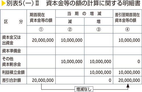 別表5（一）II　資本金等の額の計算に関する明細書