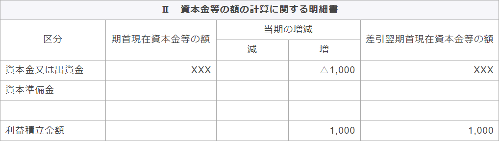 Ⅱ　資本金等の額の計算に関する明細書