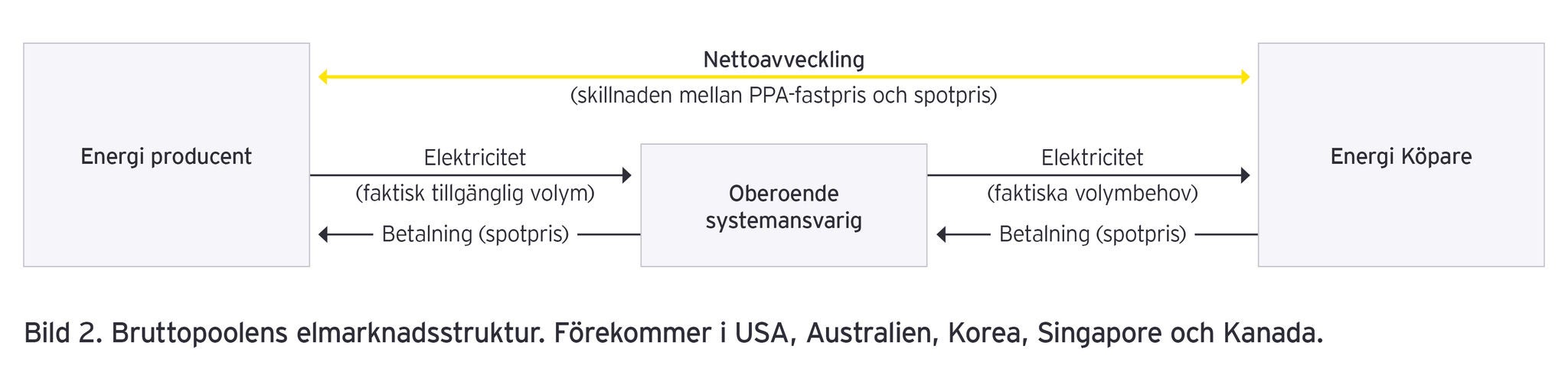 Energy product figure