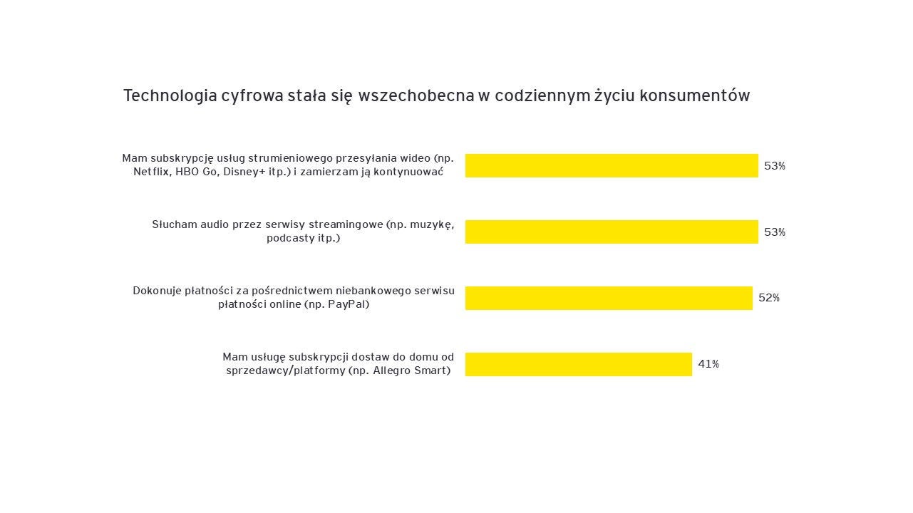 ey-fci-swiadoma-konsumpcja2