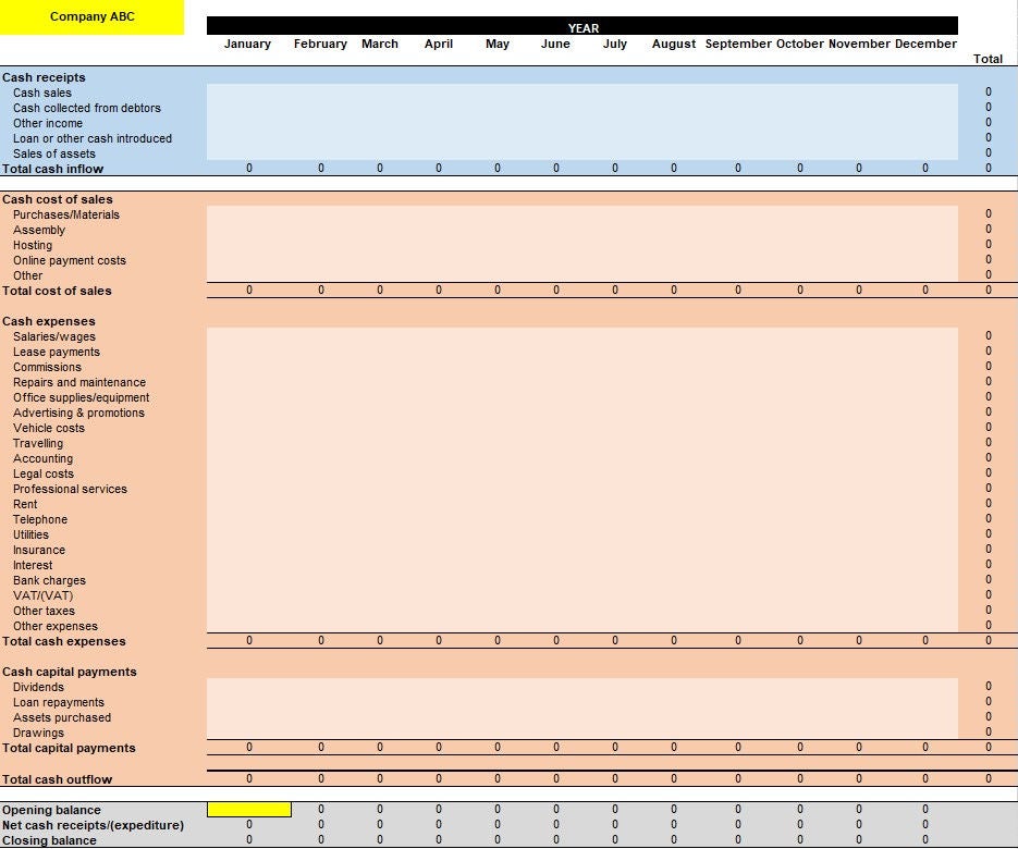 EY cash flow budget