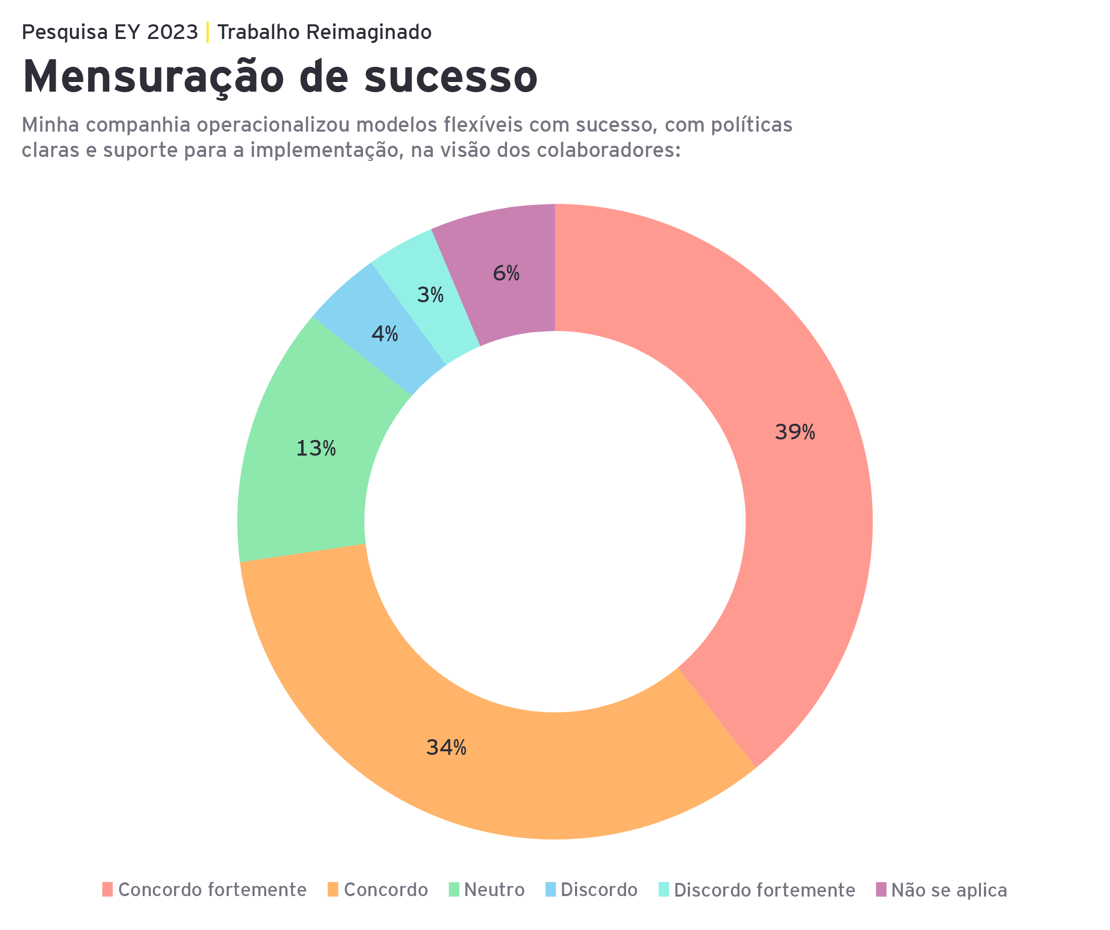 gráfico sucesso