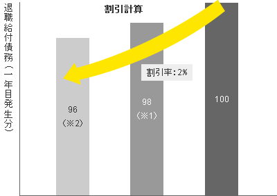 割引計算