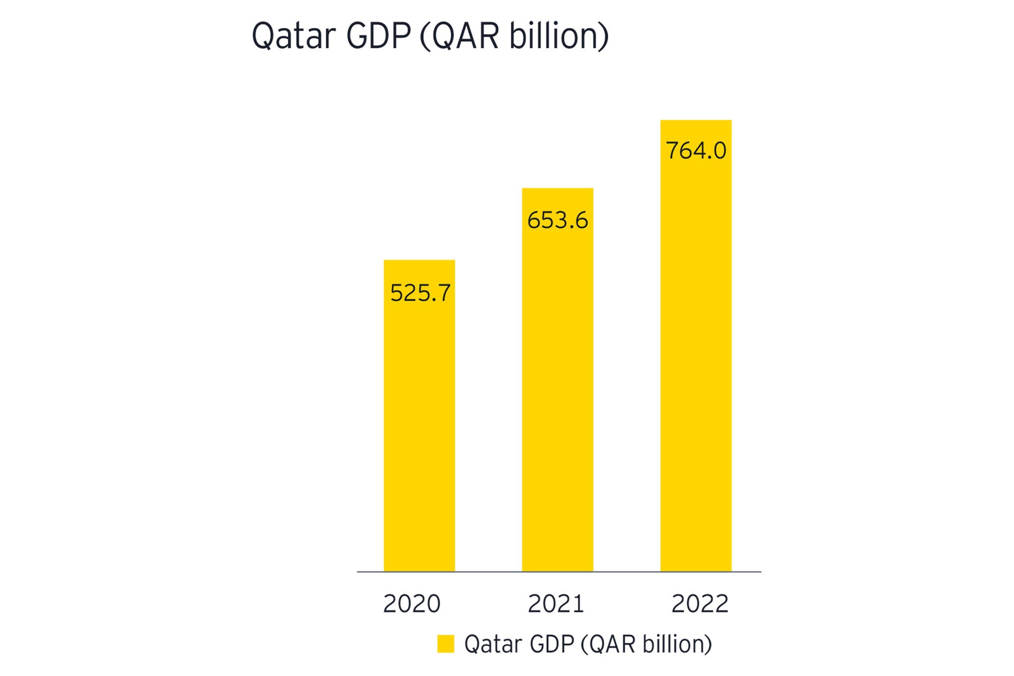 Qatar Investment Outlook Pulse graphic 01