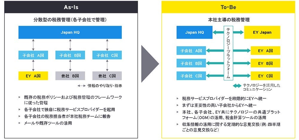 Global compliance and reporting image02