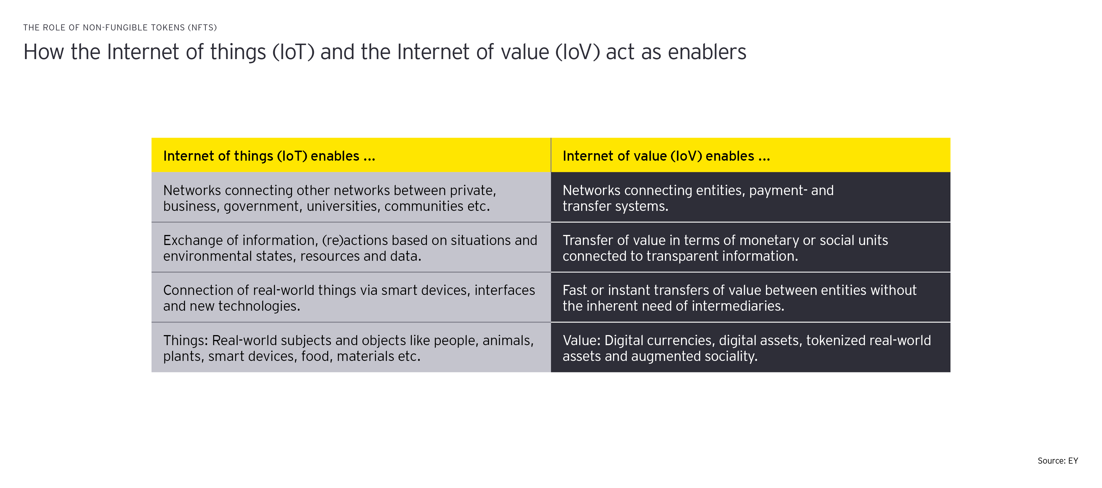 The role of non-fungible tokens graphics