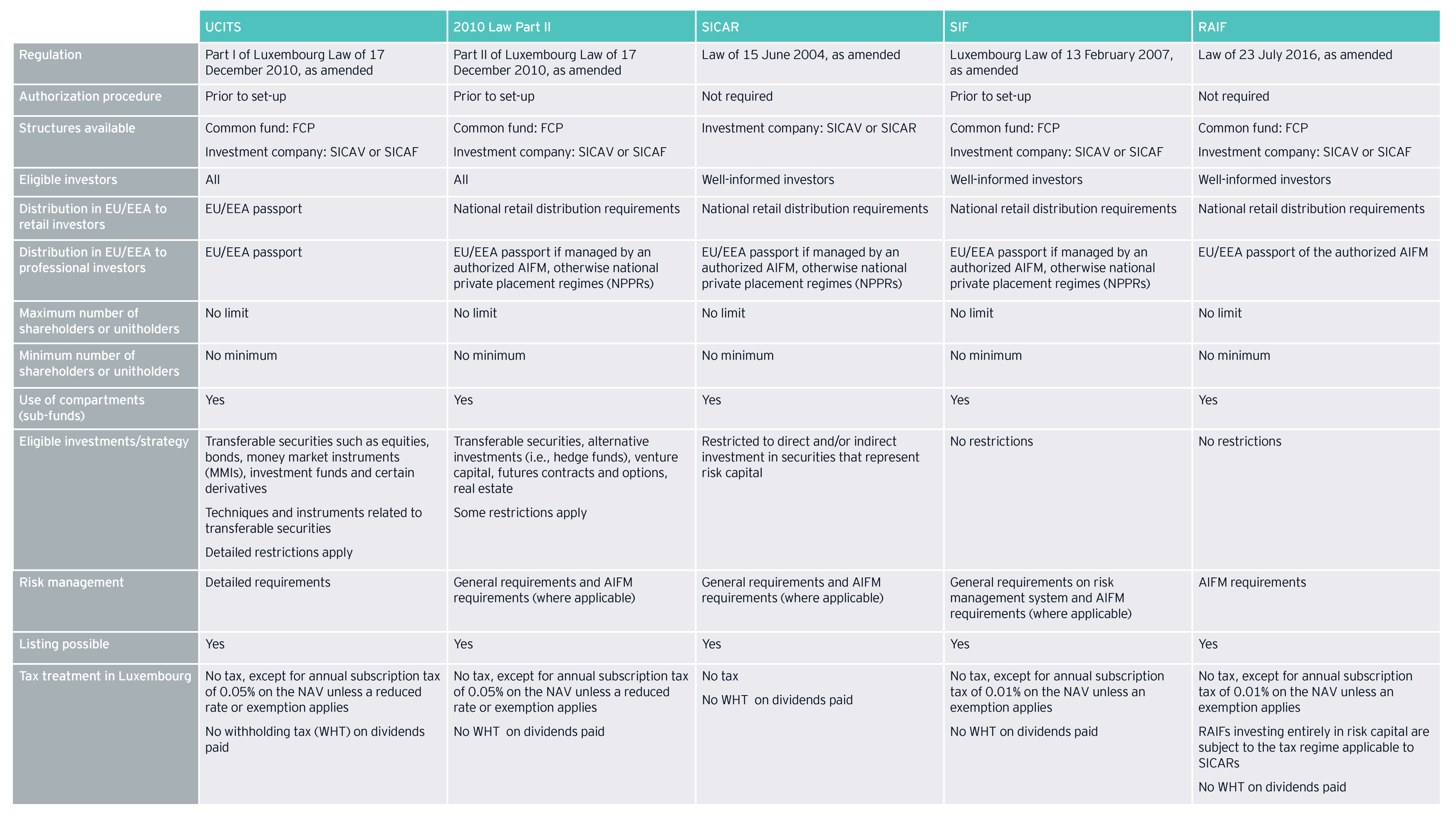 Luxembourg fund toolbox