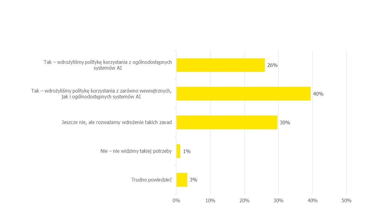 ey-ai-badanie-cyberbezpieczenstwo-2