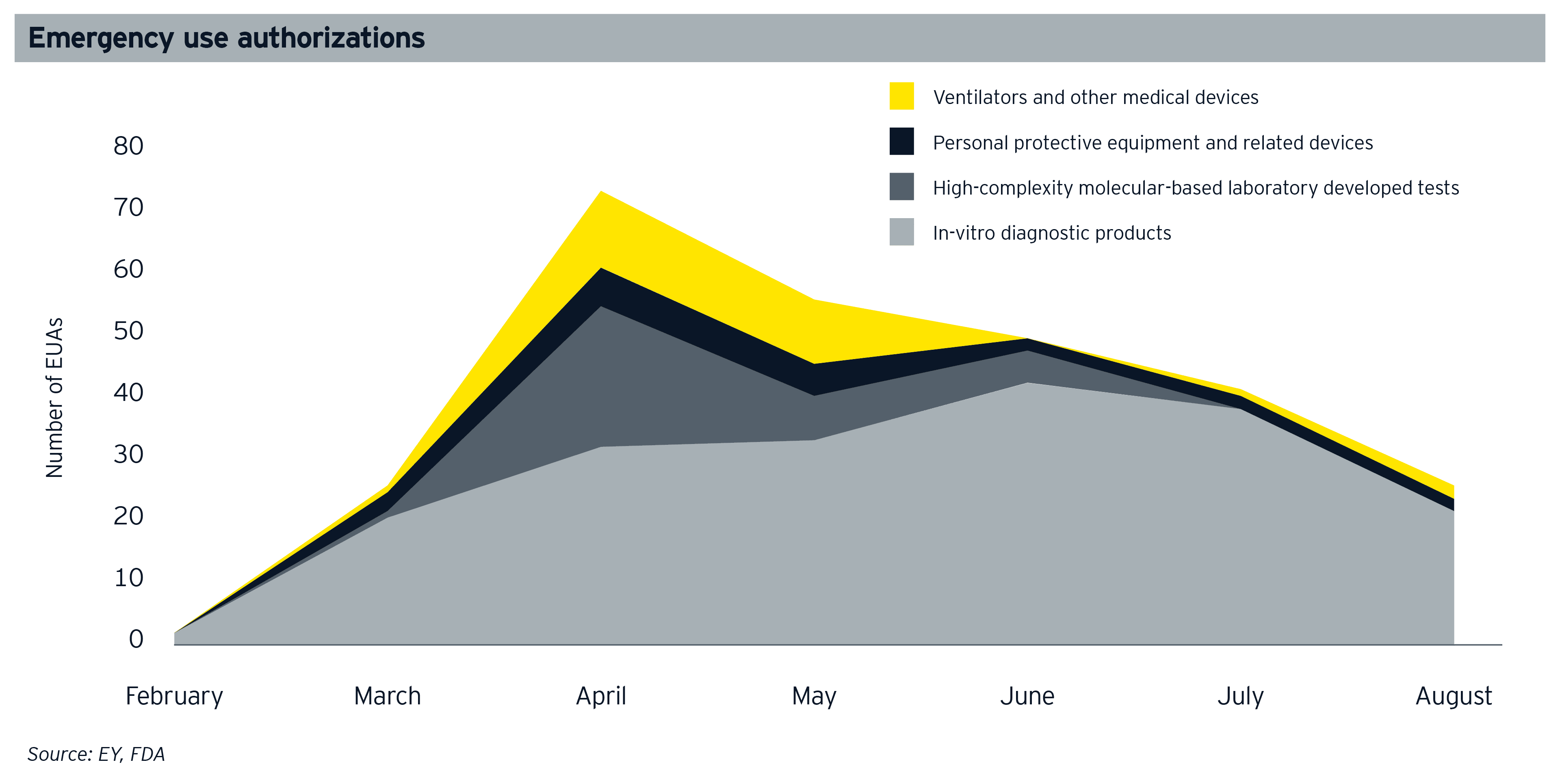 緊急使用許可