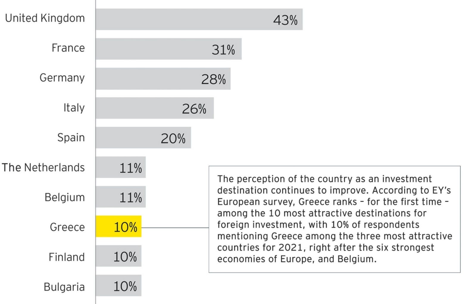 Ey Attractiveness Survey Greece 2021