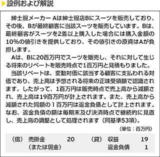 設例および解説