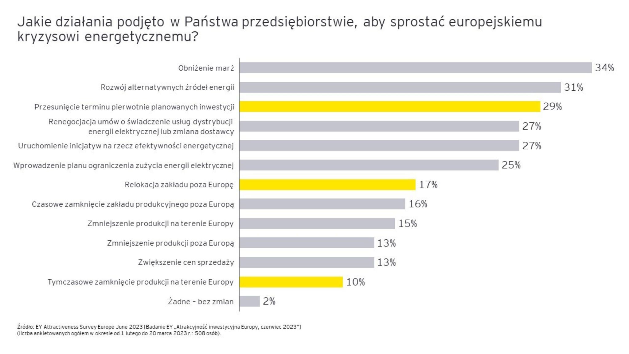 Ey Report 5