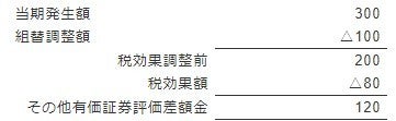 その他有価証券評価差額金