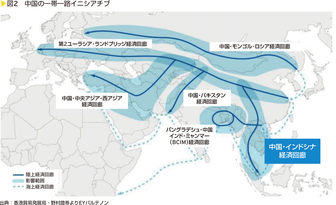 図2　中国の一帯一路イニシアチブ