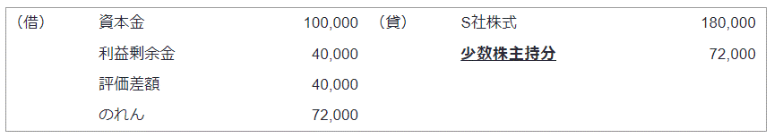 平成25年改正前の会計処理