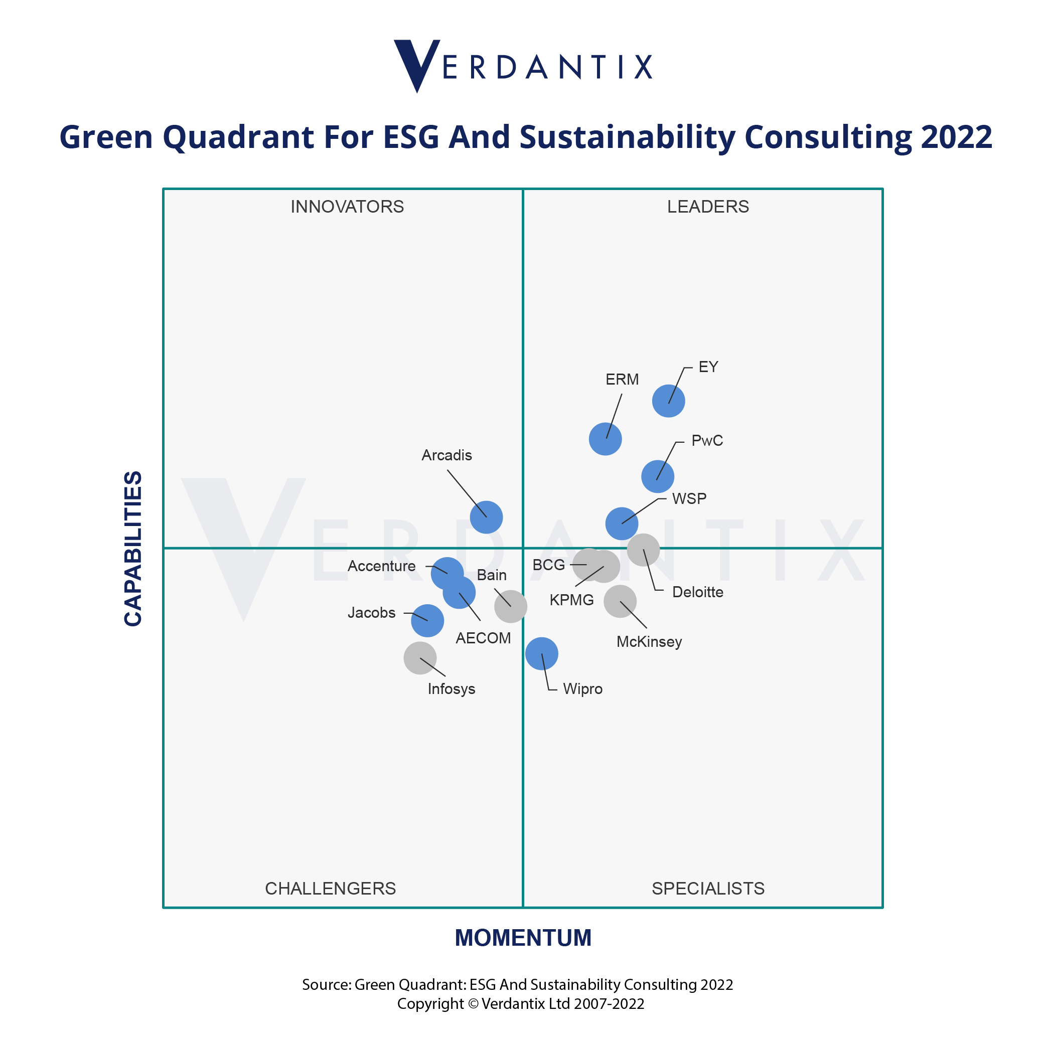 Green Quadrant