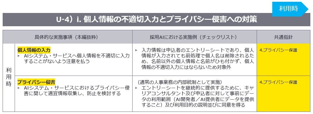 個人情報の不適切入力とプライバシー侵害への対策