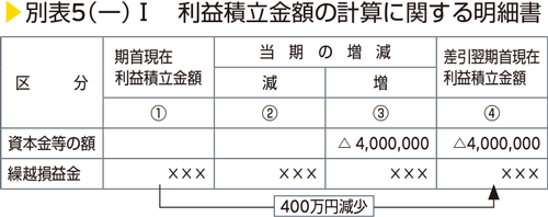 別表5（一）I　利益積立金額の計算に関する明細書